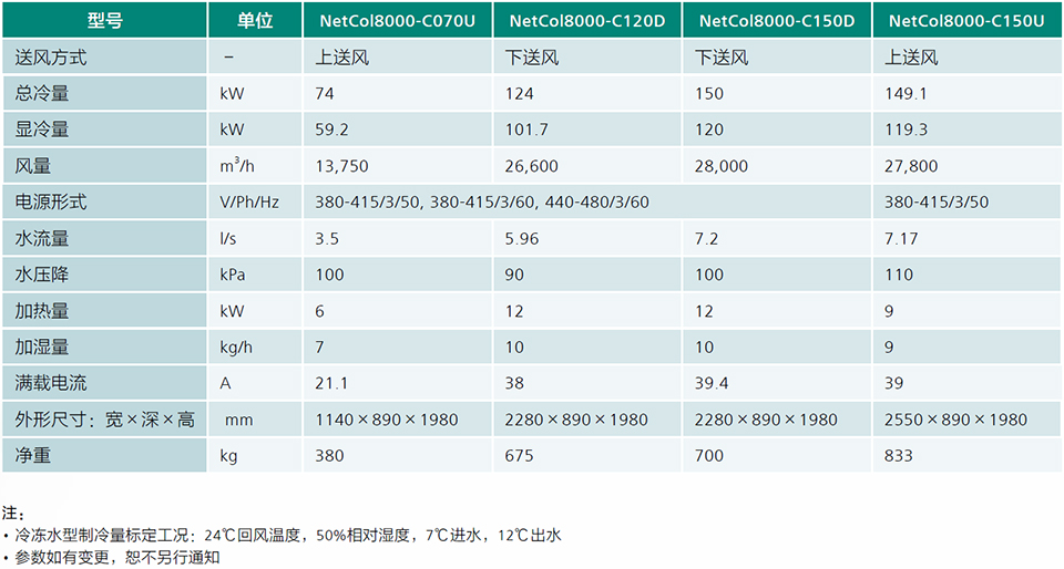 冷凍水房間級精密空調(diào)NetCol8000-C 冷凍水房間級精密空調(diào)NetCol8000-C