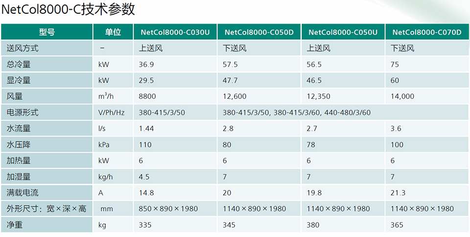 冷凍水房間級精密空調(diào)NetCol8000-C 冷凍水房間級精密空調(diào)NetCol8000-C
